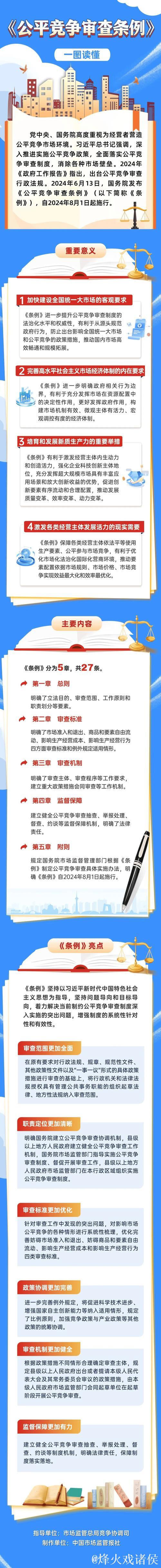 促进民营经济高质量发展丨公平竞争审查条例落地落细 更好保障公平竞争 促进民营经济高质量发展丨公平竞争审查条例落地落细 更好保障公平竞争