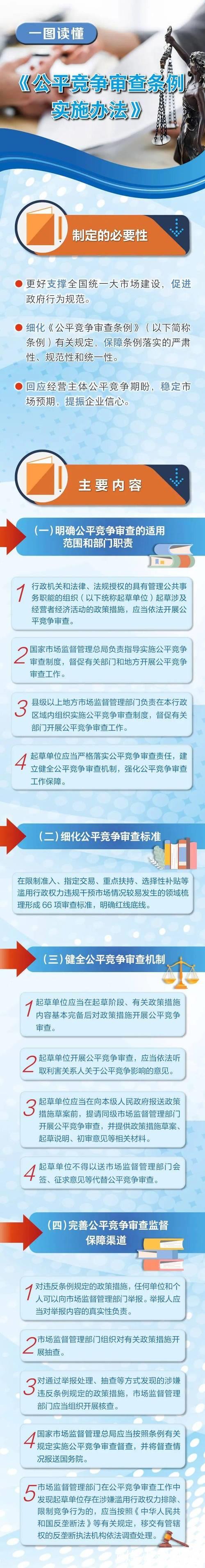 促进民营经济高质量发展丨公平竞争审查条例落地落细 更好保障公平竞争 促进民营经济高质量发展丨公平竞争审查条例落地落细 更好保障公平竞争