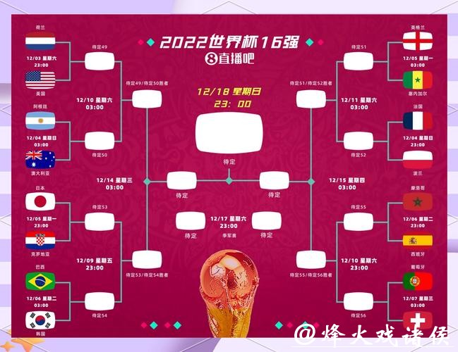深入分析与预测:世界杯淘汰赛赛程全景解读 深入分析与预测:世界杯淘汰赛赛程全景解读
