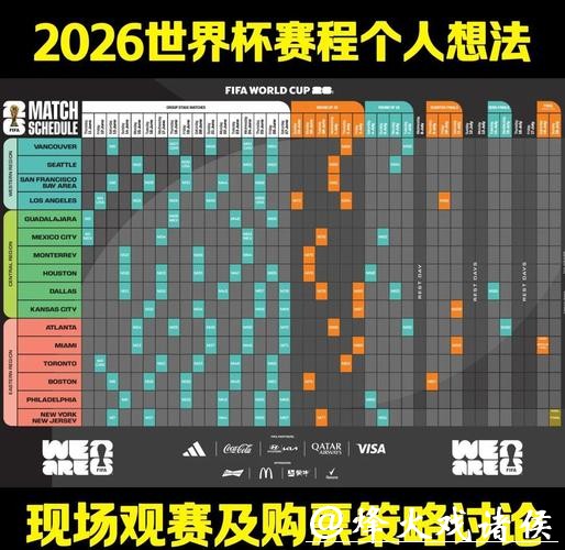 全面预测: 深度分析世界杯比赛日程